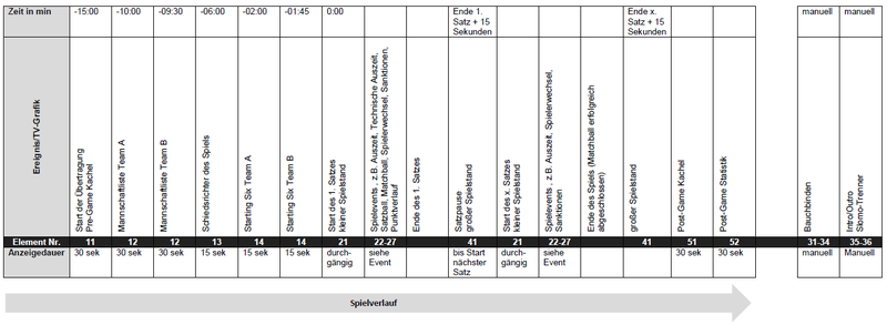 Datei:Chronologie.png