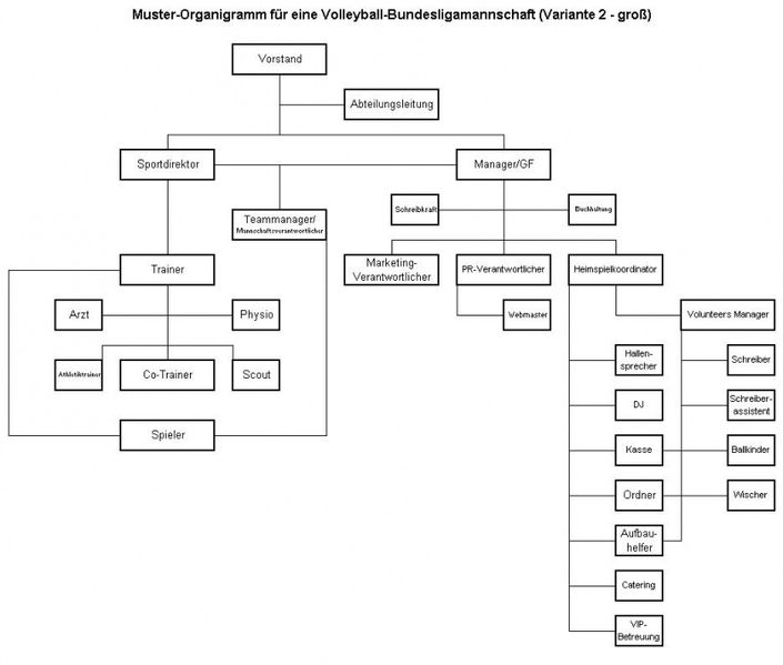 Datei:800px-Organigramm 2-gross.jpeg