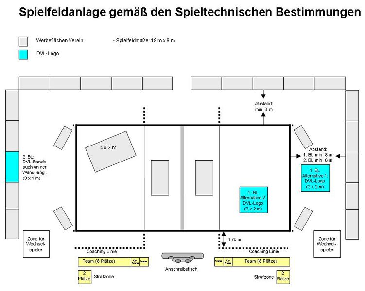 Datei:Spielfeldanlage.jpeg