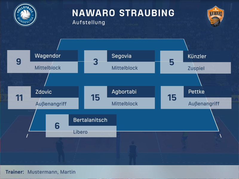 Datei:Guide Starting6.png