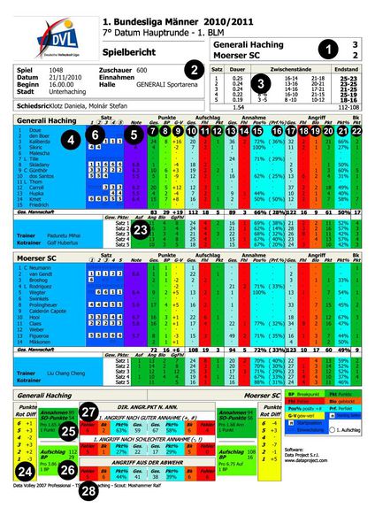 Datei:Spielstatistikklein.jpg